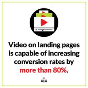 Graphic text: Video on landing pages is capable of increasing conversion rates by more than 80%