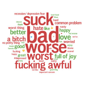 Word cloud from depression conversation from machine learning data