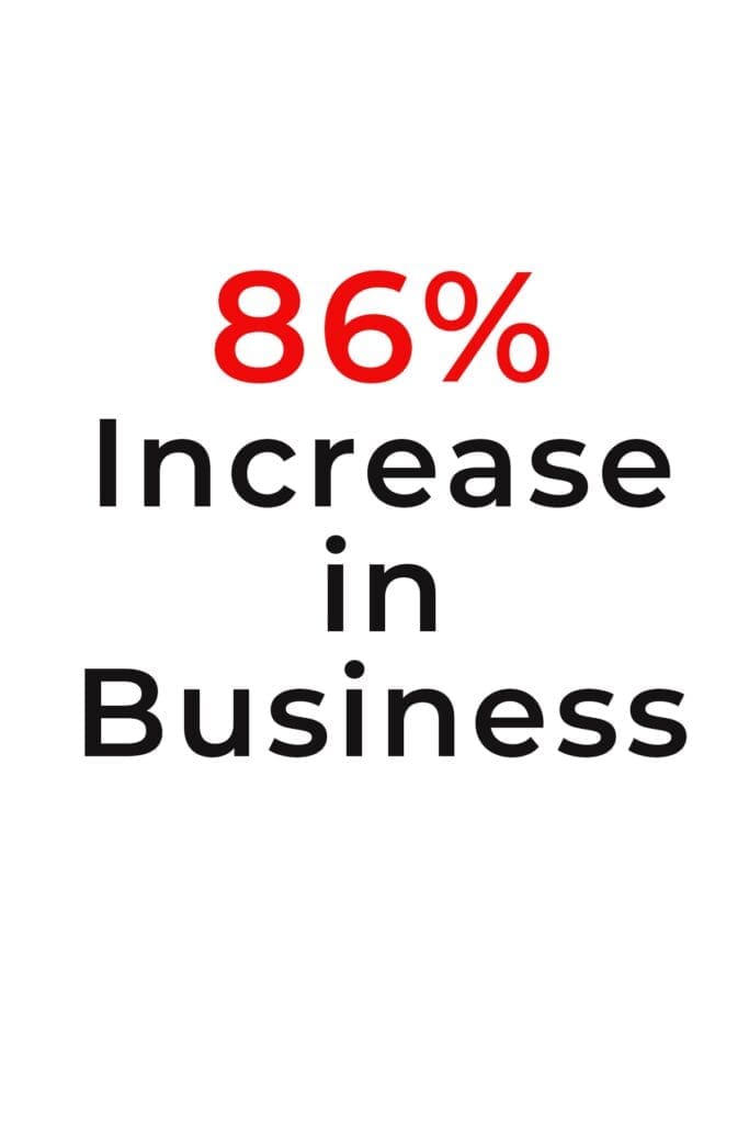Increase in business from video marketing